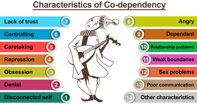 Codependent Definition